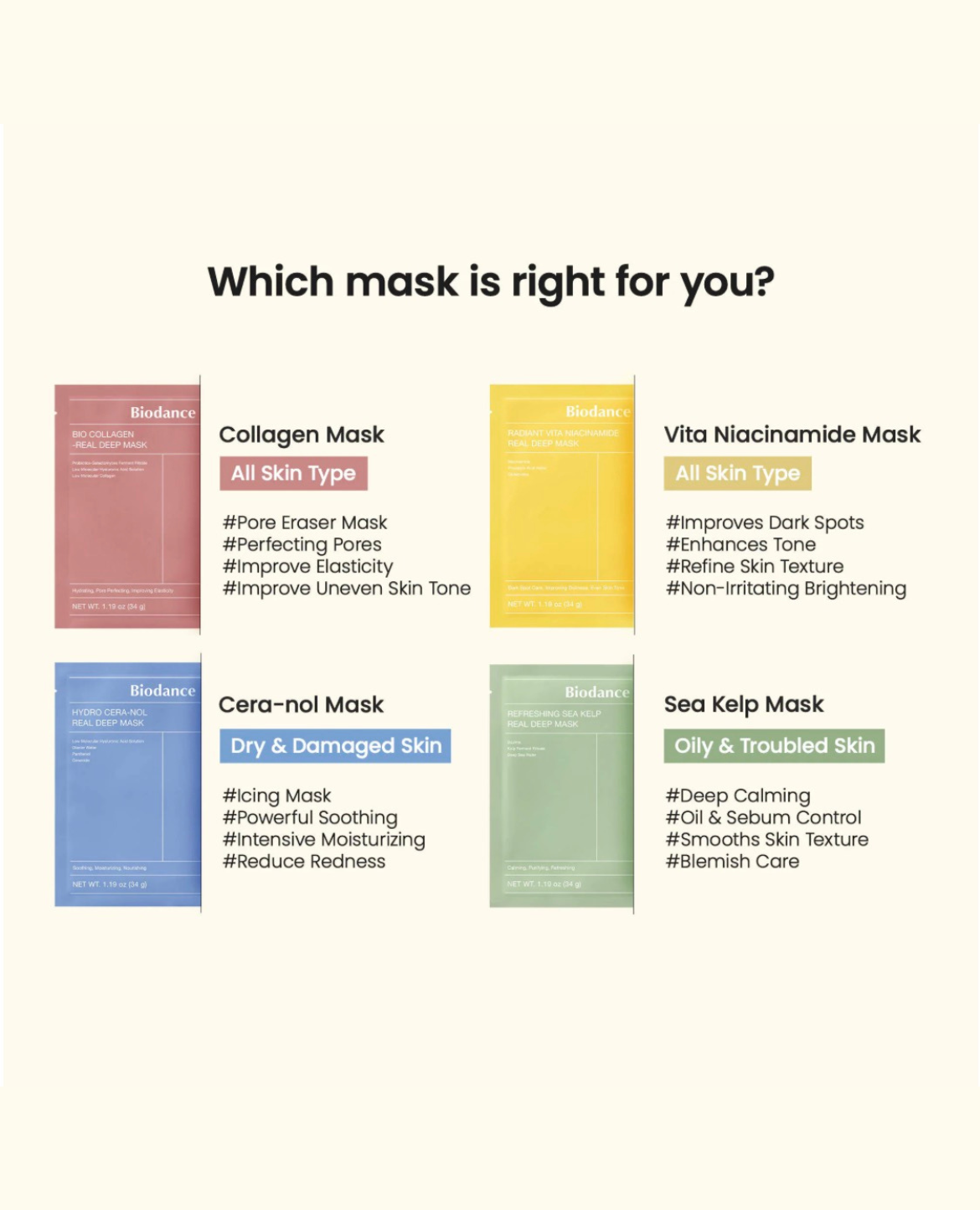 Real Deep Mask Gift Set - 4 Masks for Pore Care, Hydration, Calming and Dark Spot Treatment